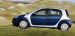 Smart ForFour 2004 года (UK)